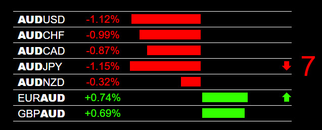 Forex Trading Styles - Signals